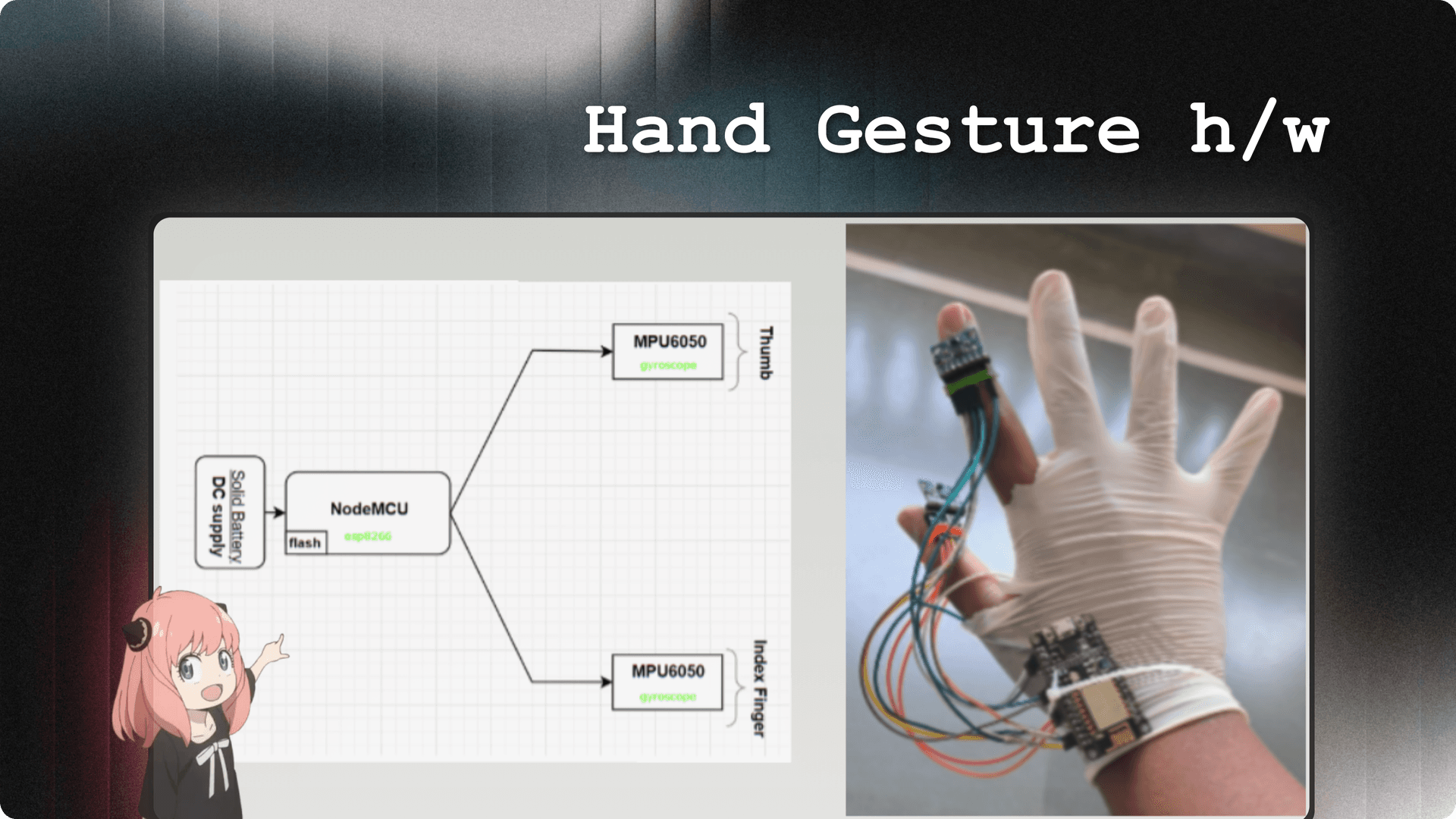 Hand Gesture based automation