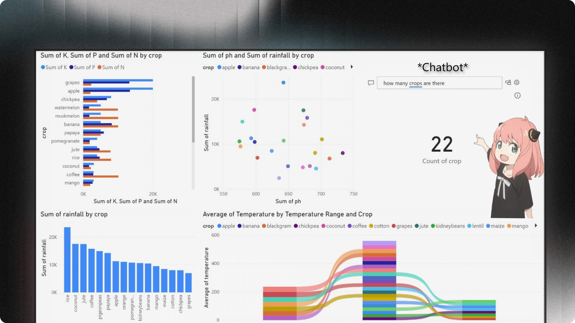 Crop-Prediction dashboard using XgBoost