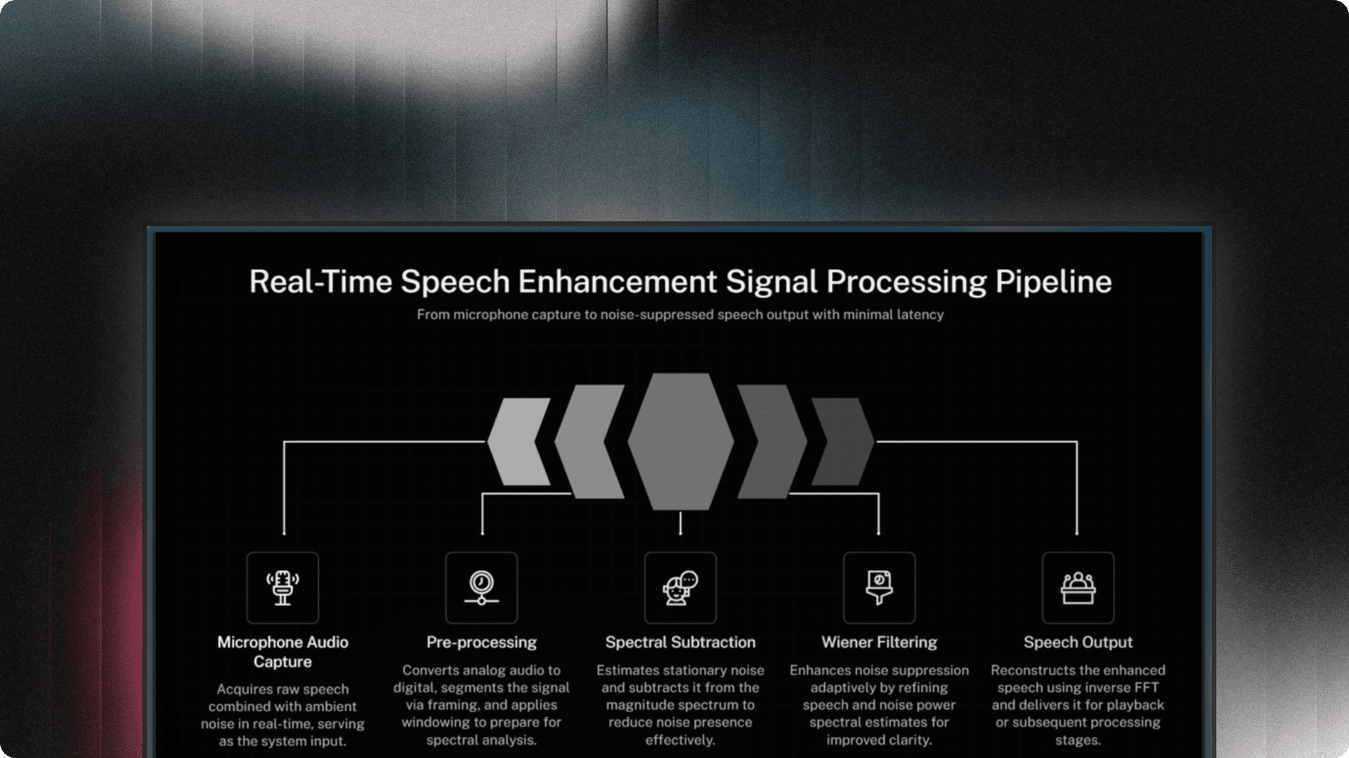 Audio Enhancement System